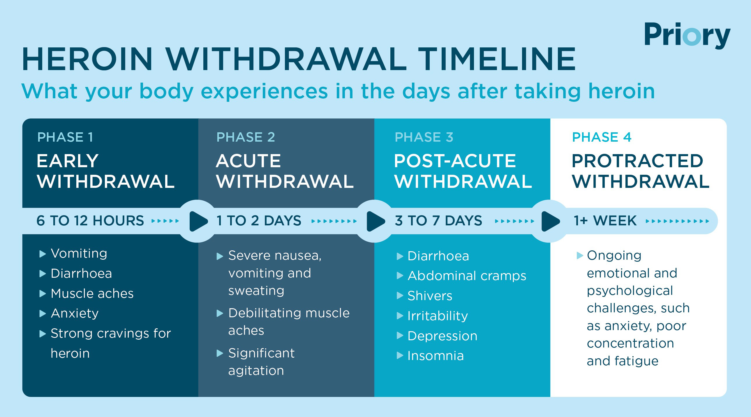 Methadone Withdrawal Nhs Methadone Withdrawal Nhs