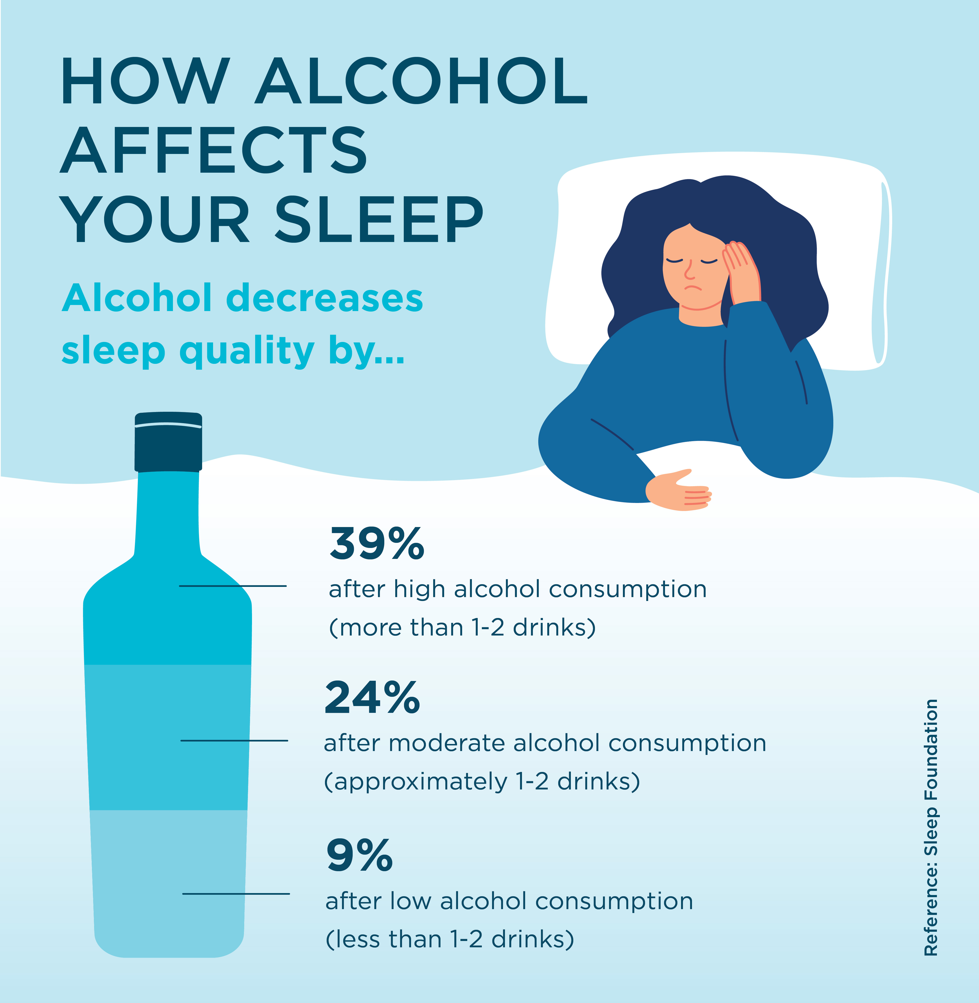 how alcohol affects sleep