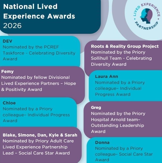 list of priory staff that have been nominated for an award