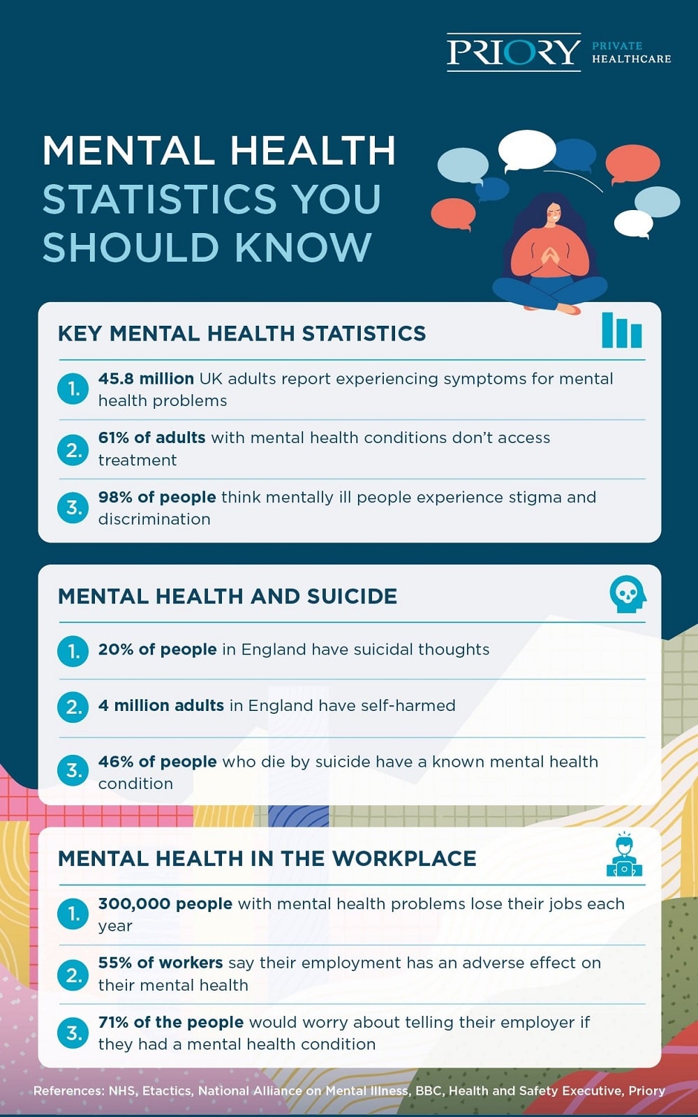 mental health statistics infographic