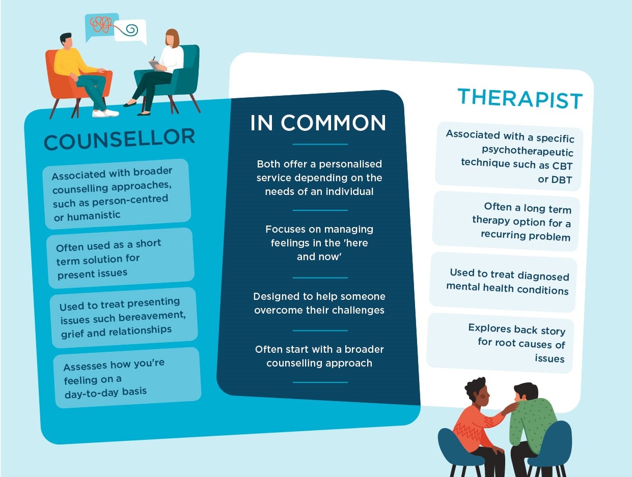 counsellor vs therapist