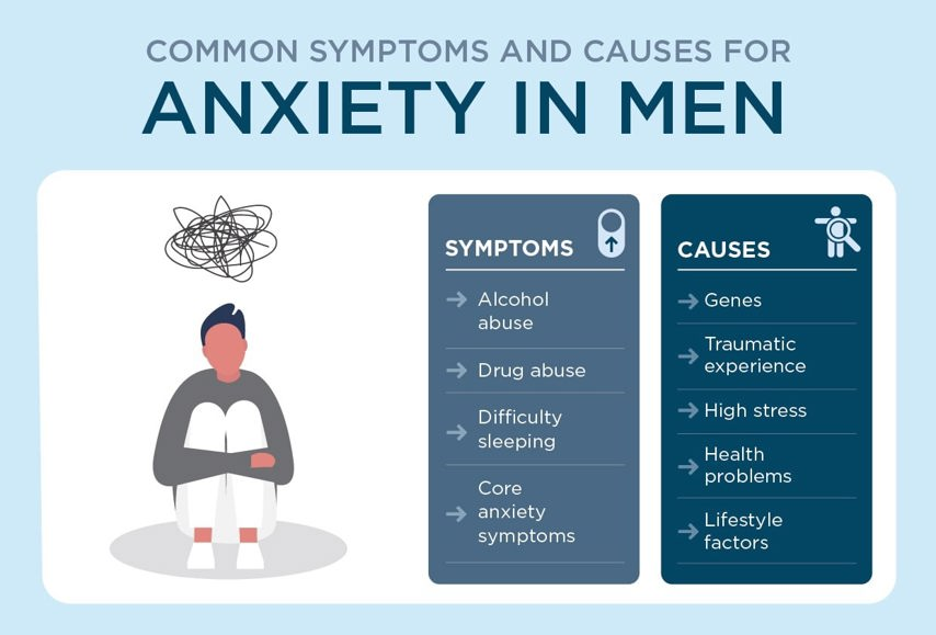 symptoms and causes of anxiety in men