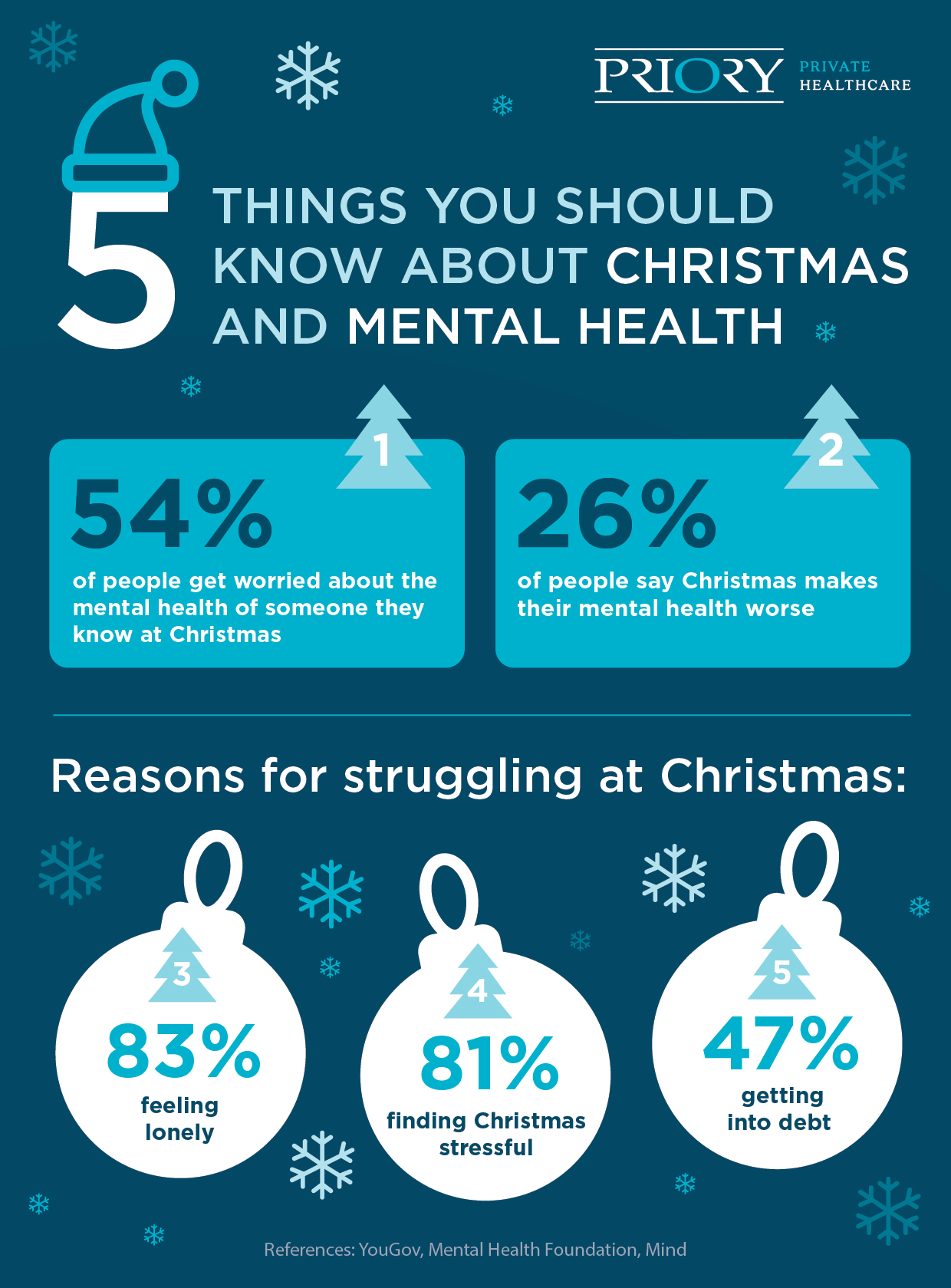 Christmas and Mental Health statistics
